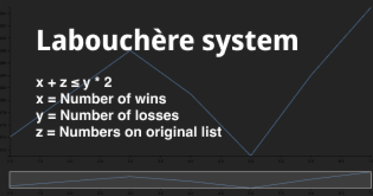 Labouchère gambling strategy