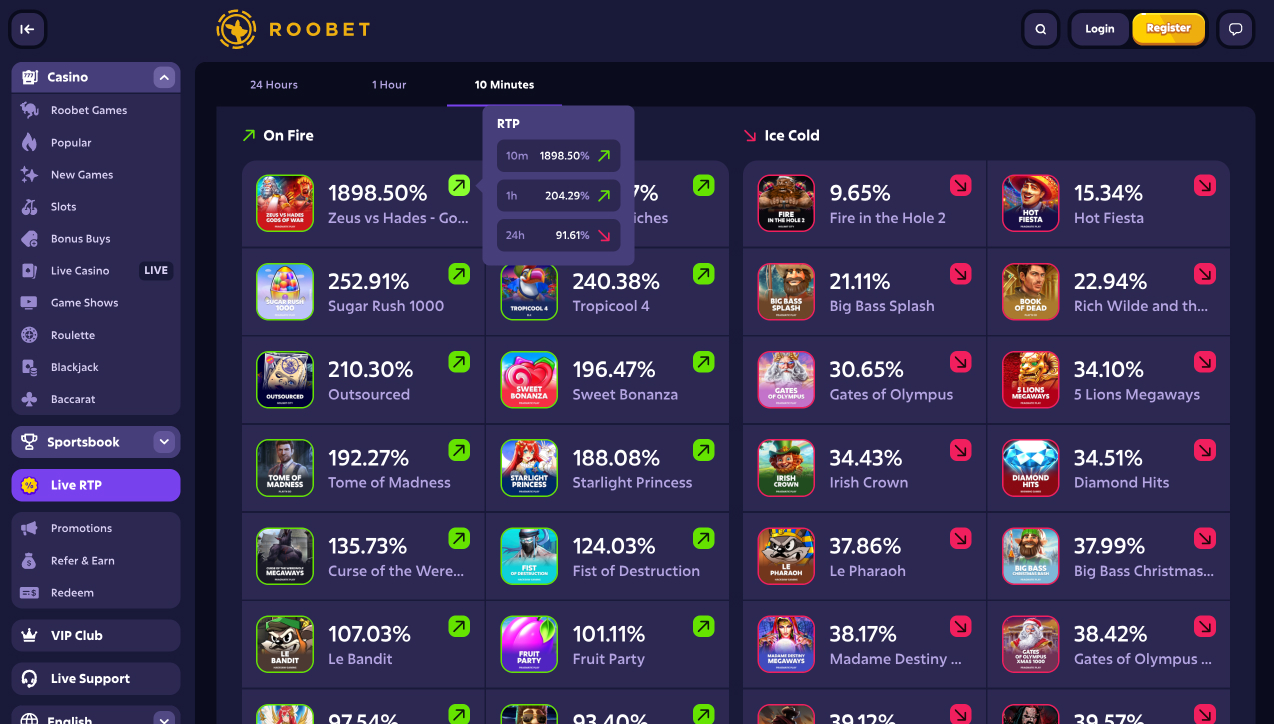 Roobet Real-time RTP database desktop view