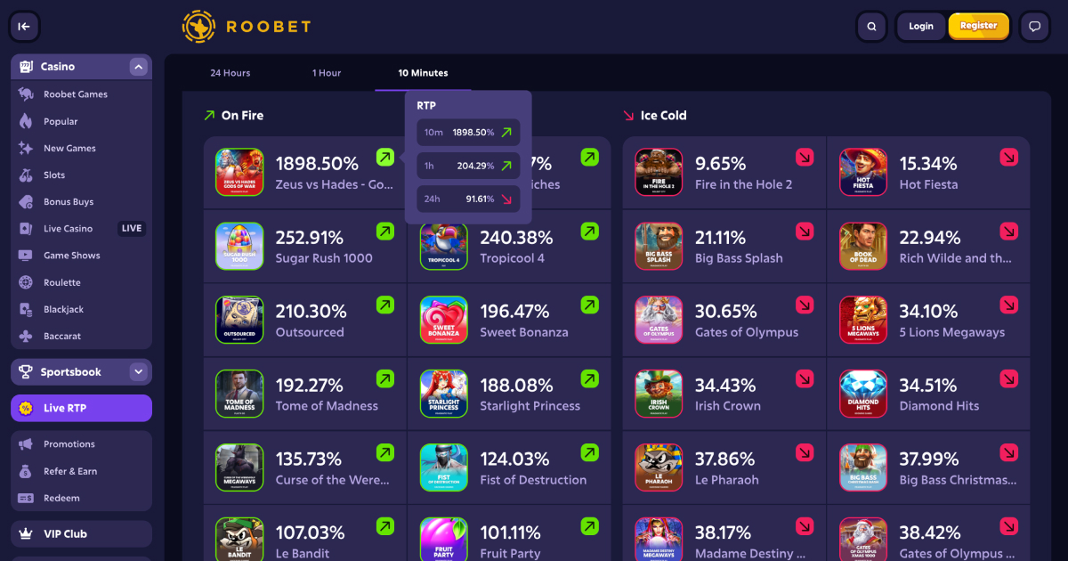 Roobet Live RTP database
