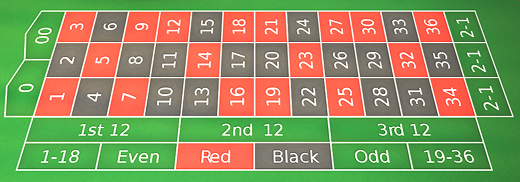American Roulette table