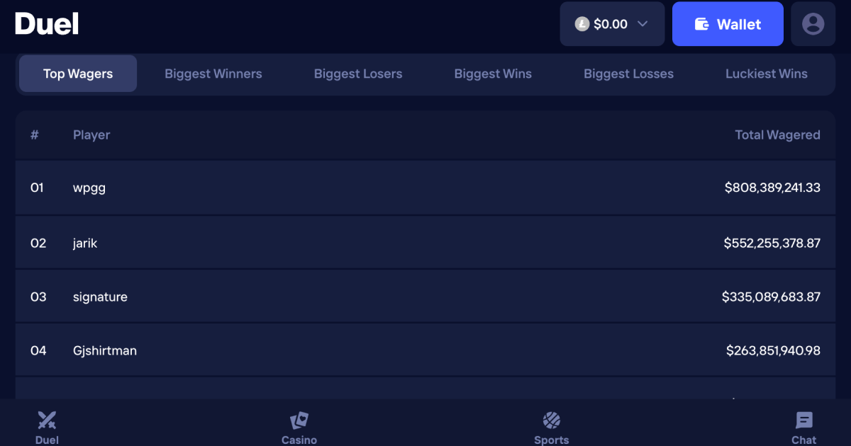 Duel.com stats
