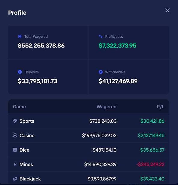 DUEL.COM – mayores beneficios totales de los jugadores
