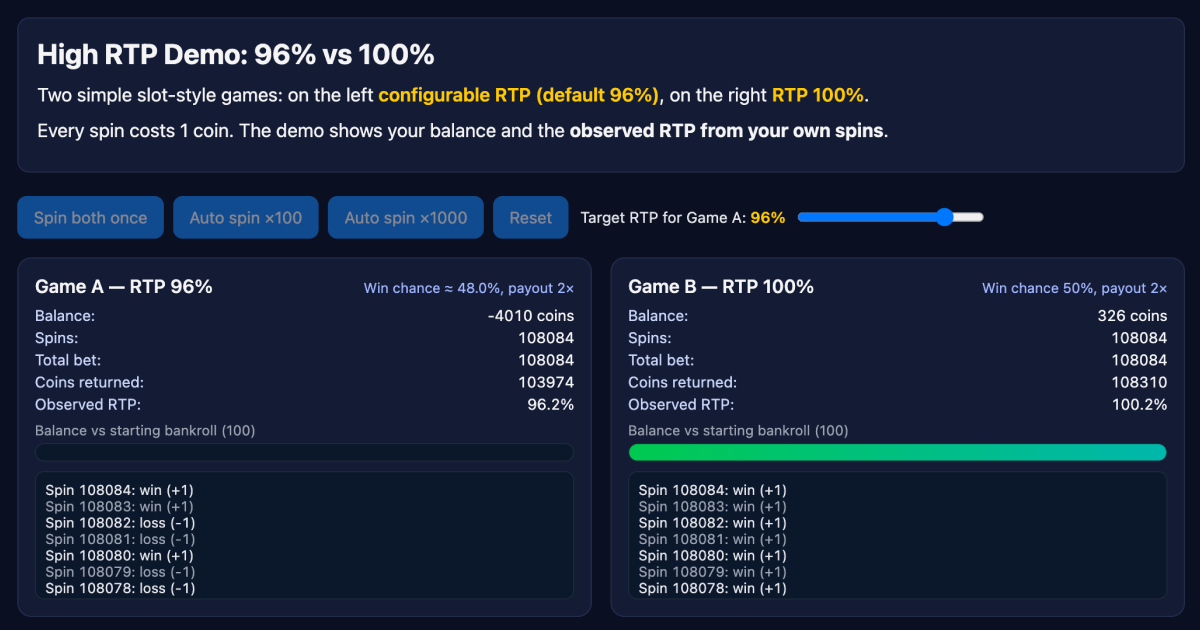 Higher RTP vs Low Demo