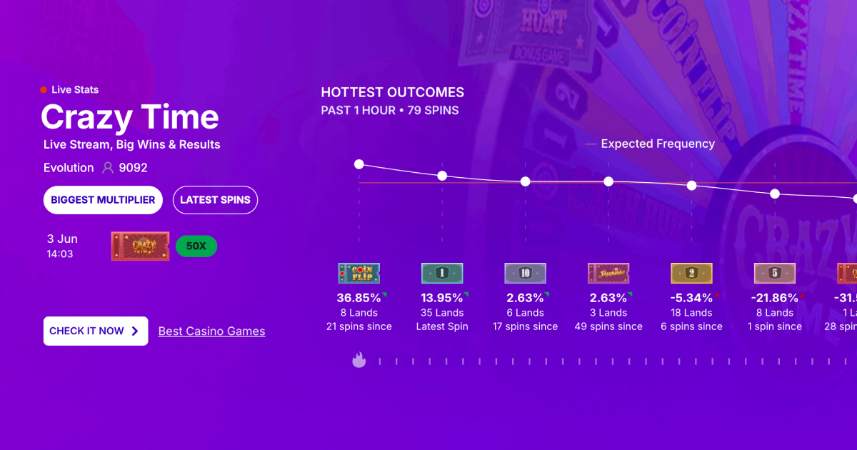 Crash Time Prediction
